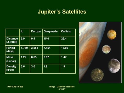 one of jupiter's galilean satellites word hike|One of Jupiter’s Galilean satellites Word Hike [ Answer ].
